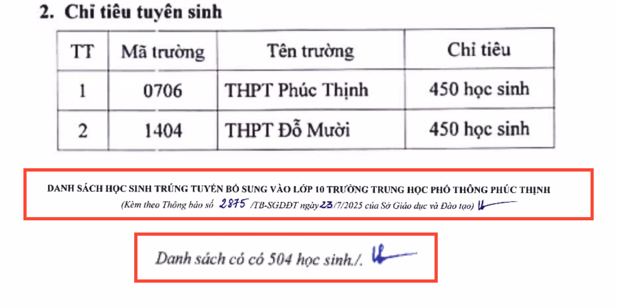 phuc-thinh-chi-tieu.png