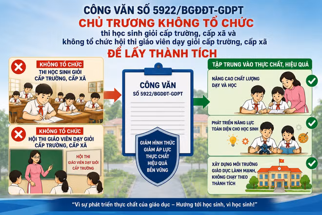 Mong địa phương, nhà trường thực hiện đúng tinh thần Công văn số 5922 của Bộ GD&ĐT