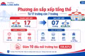 Hà Nội: Phường Long Biên sau sắp xếp giảm 10 cơ sở giáo dục, kiện toàn 23 viên chức lãnh đạo quản lý