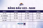 Bảng thi đấu của các đội bóng rổ U23 nam bảng A, B, C, D.
