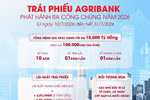 Agribank chào bán 15.000 tỷ đồng trái phiếu ra công chúng 2026