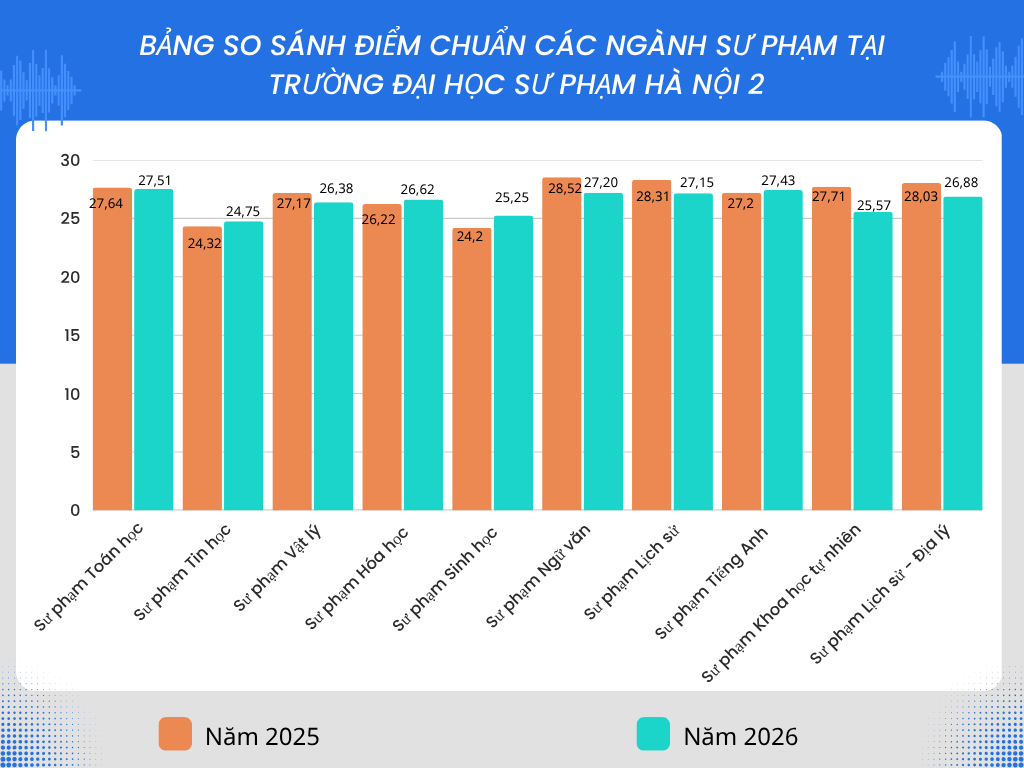 blue-modern-simple-music-trending-bar-chart-graph-1.png
