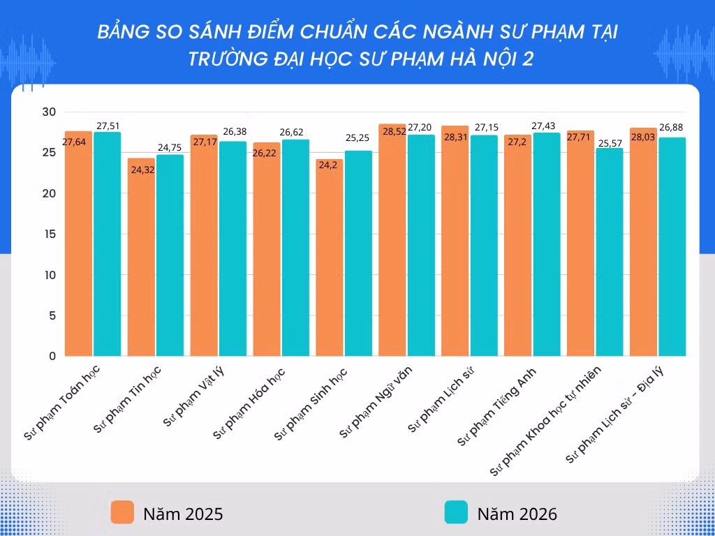 blue-modern-simple-music-trending-bar-chart-graph-1.png