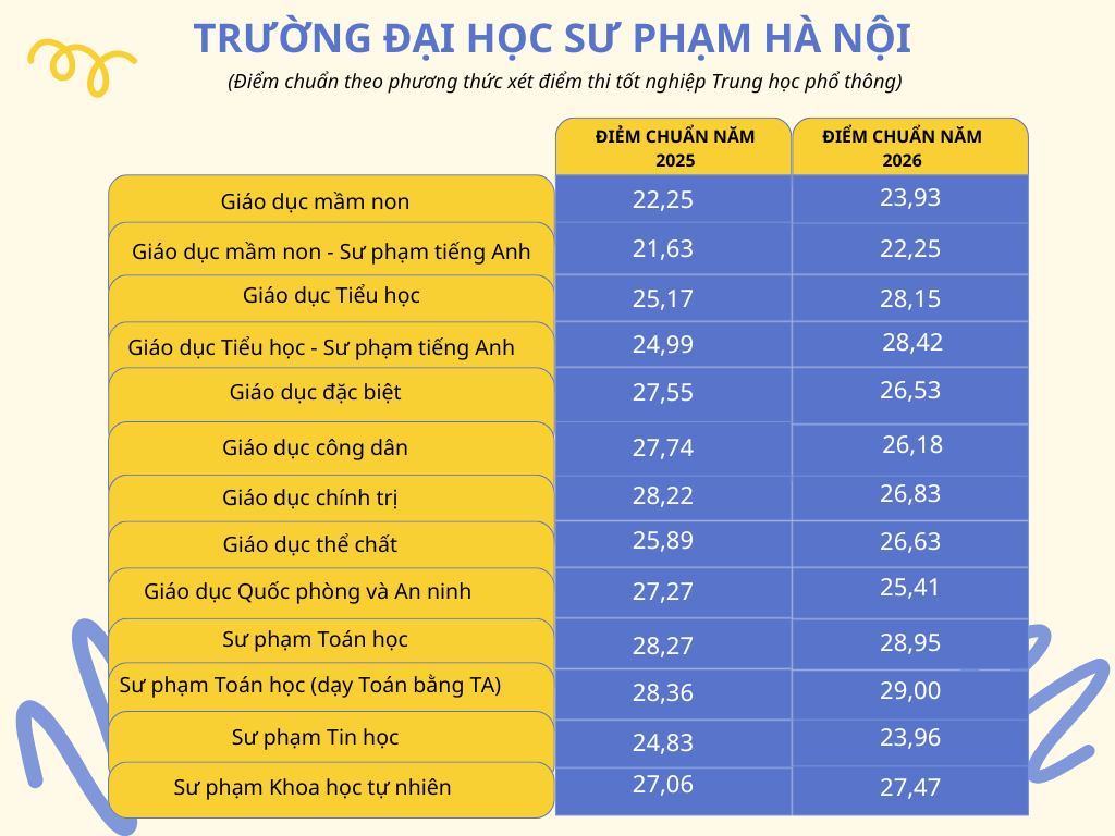 blue-modern-simple-music-trending-bar-chart-graph-3.png