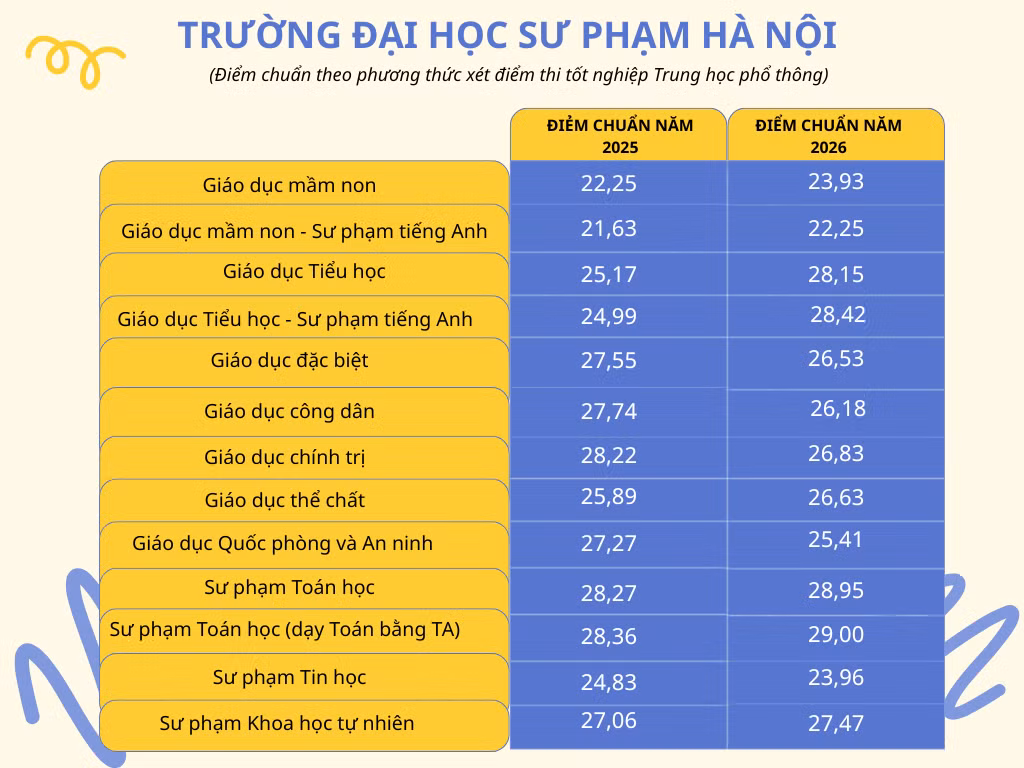 blue-modern-simple-music-trending-bar-chart-graph-3.png