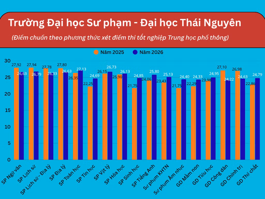 blue-modern-simple-music-trending-bar-chart-graph-6.png