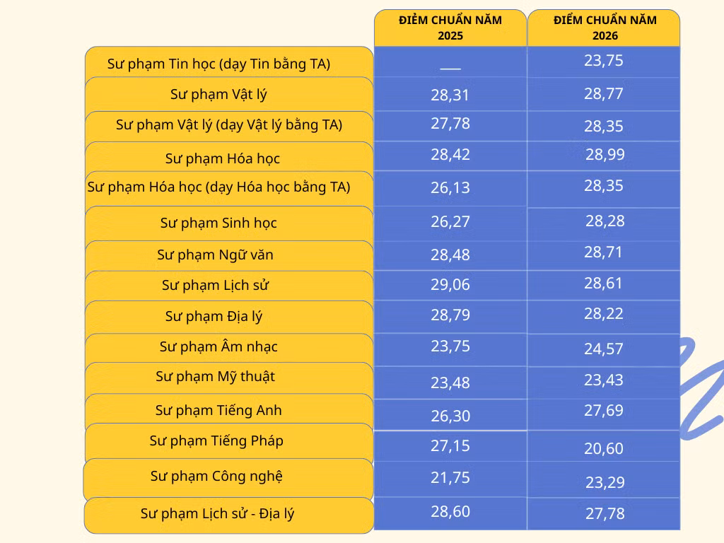 blue-modern-simple-music-trending-bar-chart-graph-4.png