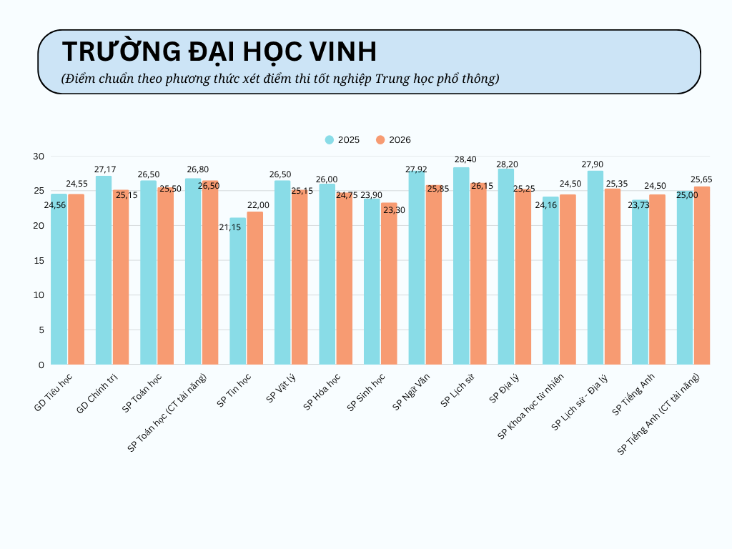 blue-modern-simple-music-trending-bar-chart-graph-5.png