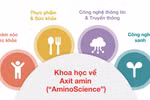 Từ bột ngọt đến vật liệu cách điện: Đóng góp của Ajinomoto trong lĩnh vực công nghệ thông tin