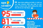 Hãy chú ý tới “lỗ hổng vi chất” trong khẩu phần của trẻ