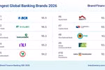 Vietcombank vào Top 3 thương hiệu ngân hàng mạnh nhất thế giới