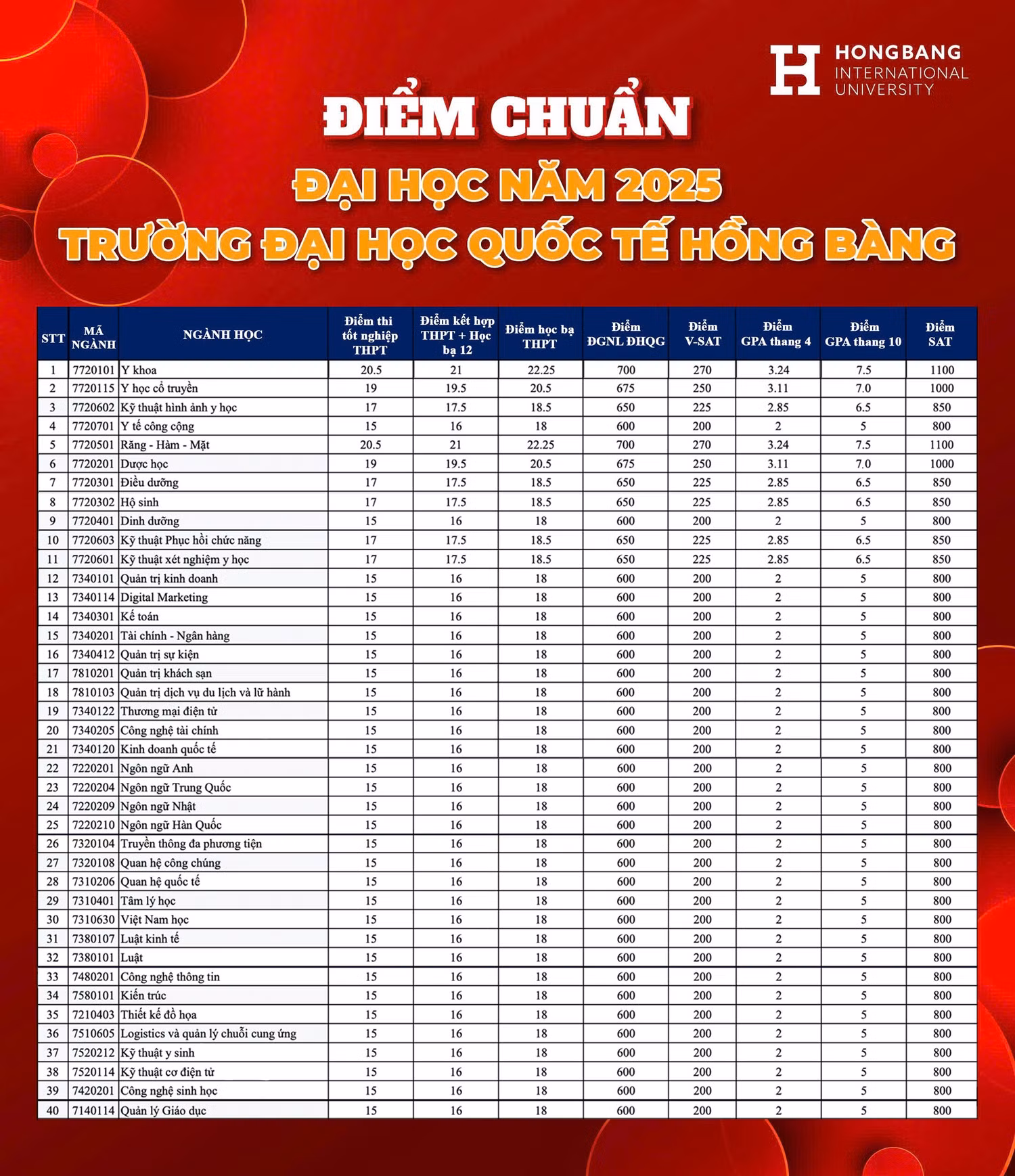 ver-5-bang-diem-cong-bo-diem-chuan-2025.jpg