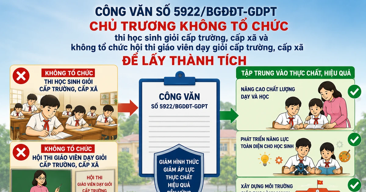 Mong địa phương, nhà trường thực hiện đúng tinh thần Công văn số 5922 của Bộ GD&ĐT