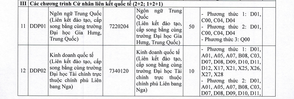 Trường Đại học Tài chính – Ngân hàng Hà Nội tuyển sinh các chương trình Cử nhân liên kết quốc tế (2+2; 1+2+1) năm 2026. Ảnh chụp màn hình