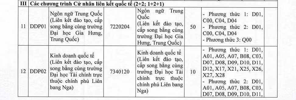 Trường Đại học Tài chính – Ngân hàng Hà Nội tuyển sinh các chương trình Cử nhân liên kết quốc tế (2+2; 1+2+1) năm 2026. Ảnh chụp màn hình