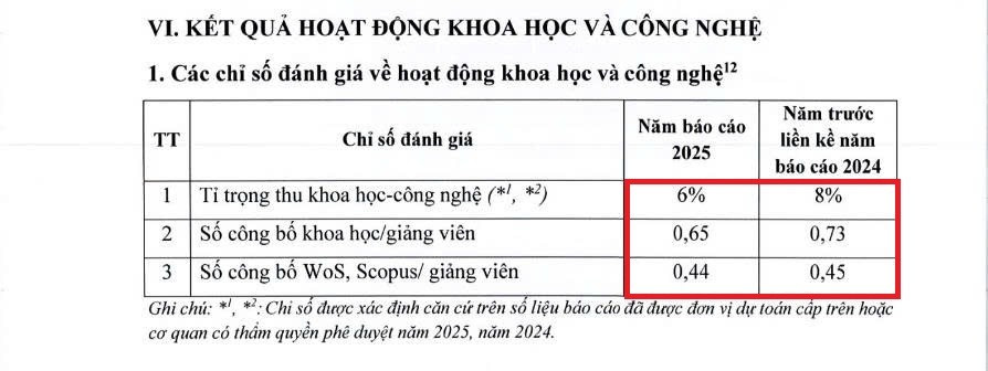 chi-so-khcn-dai-hoc-duoc-hanoi.jpg