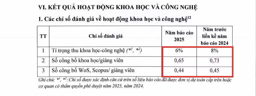 chi-so-khcn-dai-hoc-duoc-hanoi.jpg