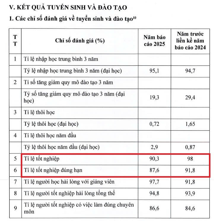 ty-le-tot-nghiep-dh-duoc-hanoi.jpg