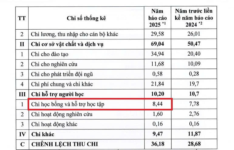 dh-duoc-hanoi-chi-hoc-bong.jpg