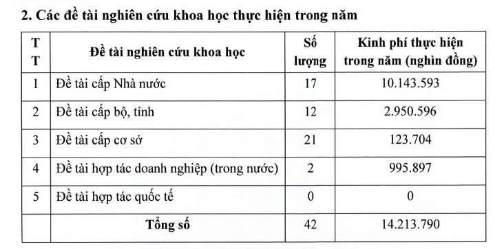 de-tai-nghien-cuu-cua-dh-duoc-hn.jpg