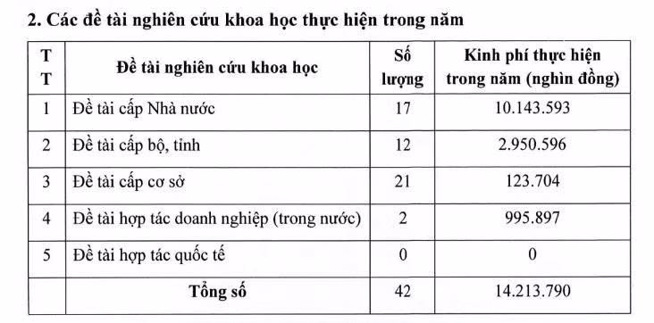 de-tai-nghien-cuu-cua-dh-duoc-hn.jpg