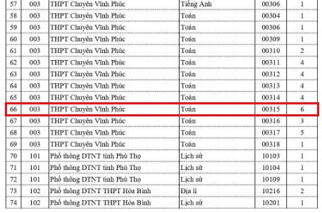thi-tot-nghiep-thpt-tinh-phu-tho-123-2941.jpg