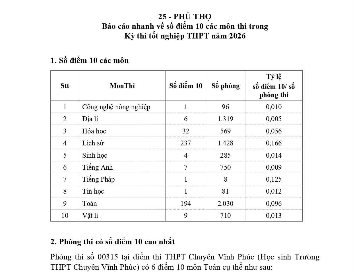 thi-tot-nghiep-thpt-tinh-phu-tho-2.jpg