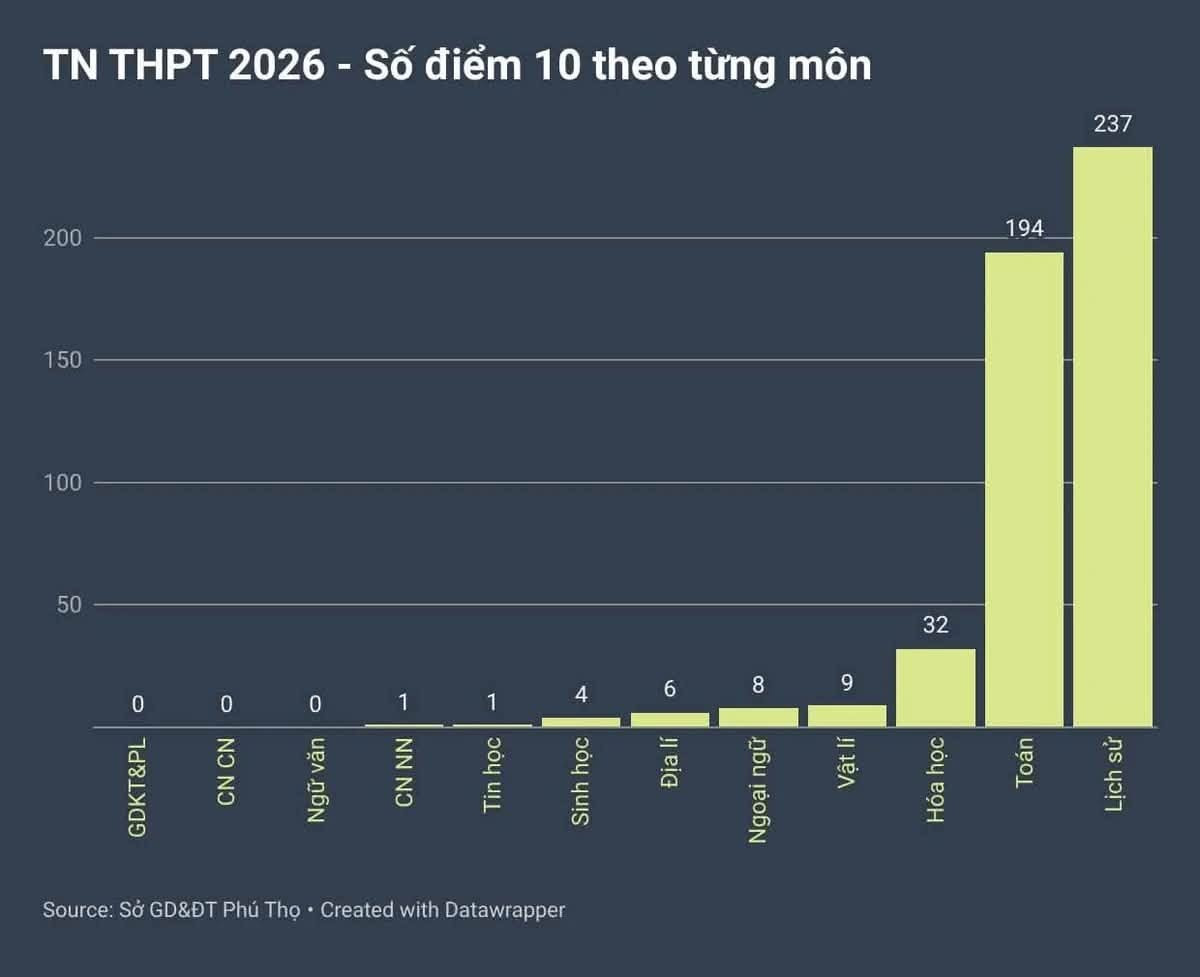 thi-tot-nghiep-thpt-tinh-phu-tho-1.jpg