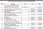 Cấm thu quỹ lớp, quỹ trường là đúng nhưng cũng cần lời giải phù hợp cho nhiều khoản phải chi