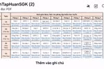 Triển khai tập huấn sử dụng sách giáo khoa nên thống nhất tránh mỗi nơi một kiểu
