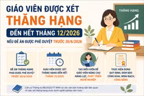 Giáo viên vẫn được xét thăng hạng đến hết tháng 12/2026 nếu đề án được phê duyệt trước 30/6/2026