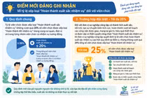 Từ năm học 2026-2027, tối đa 25% viên chức được đánh giá hoàn thành xuất sắc nhiệm vụ