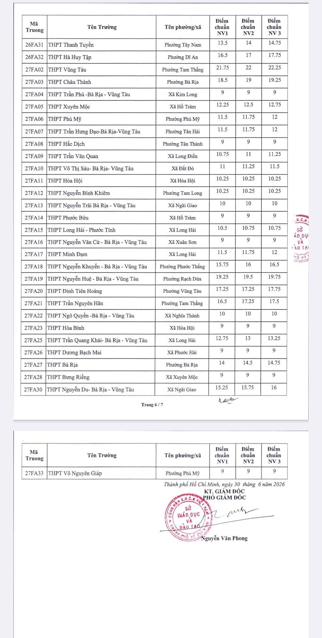bangdiemchuan6.jpg
