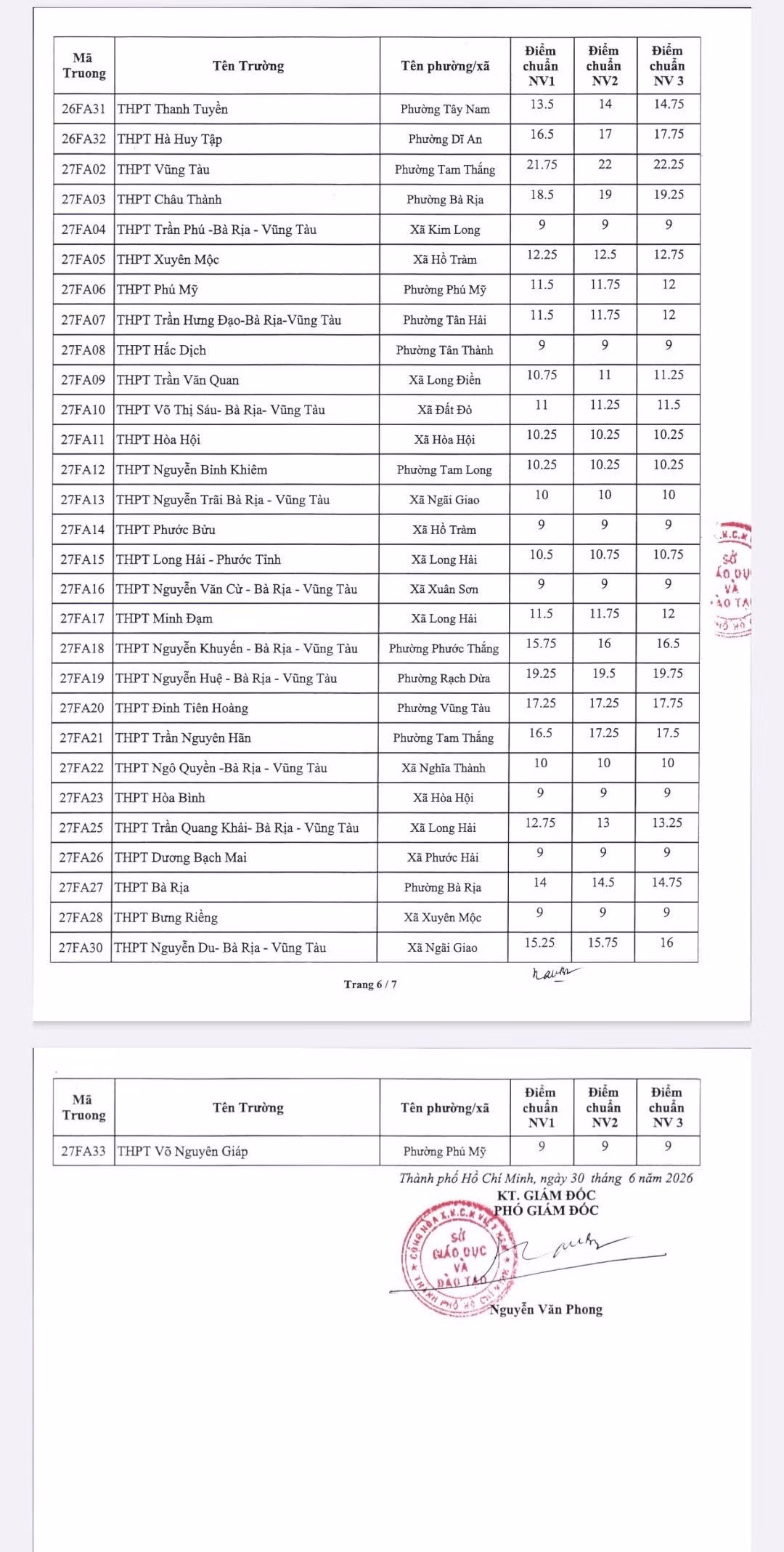 bangdiemchuan6.jpg