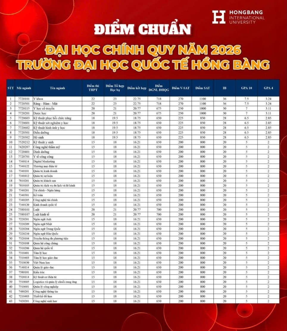 diemchuanhiu.jpg