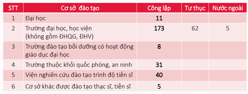 Báo cáo thống kê của Bộ Giáo dục và Đào tạo, tháng 9/2025.