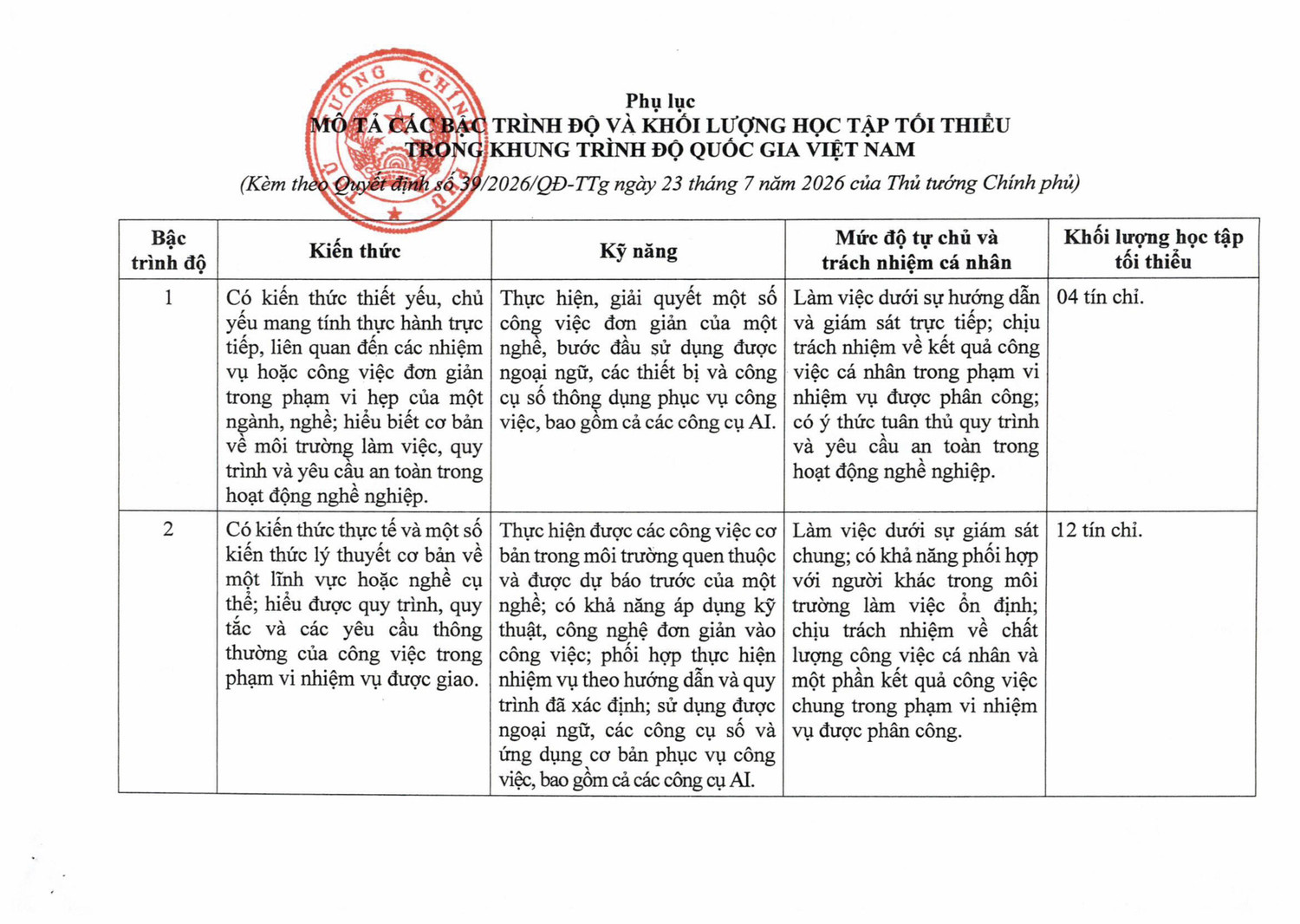 39-2026-qd-ttg-23072026-signedsigned-hinh-anh-8.jpg