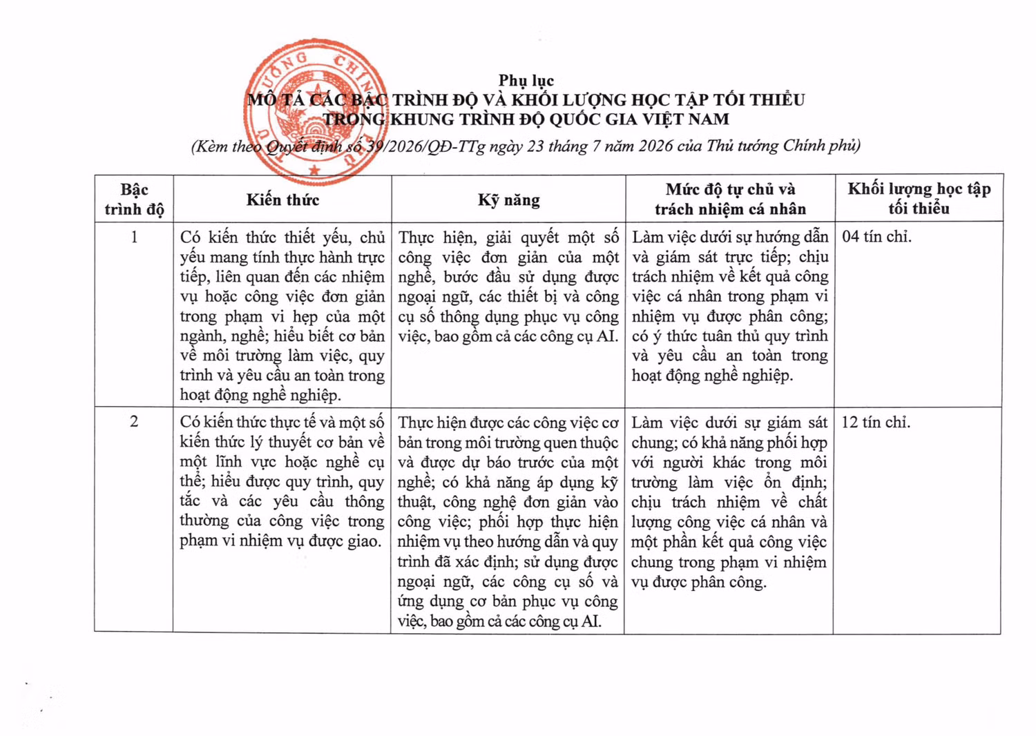 39-2026-qd-ttg-23072026-signedsigned-hinh-anh-8.jpg