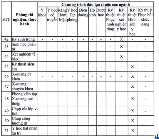 Chi tiết yêu cầu về cơ sở thực hành, cơ sở đào tạo thực hành, theo Thông tư số 54/2026/TT-BGDĐT.