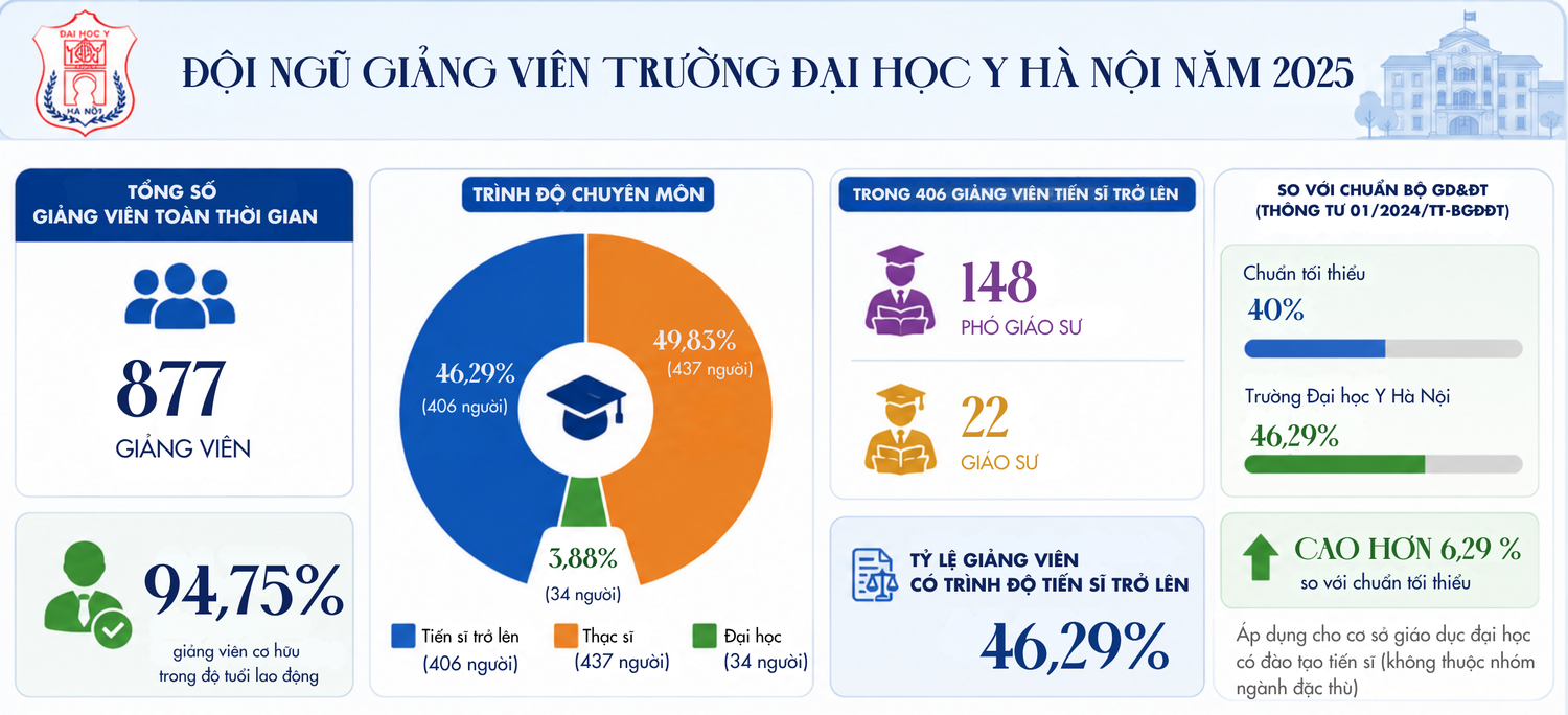 tong-so-giang-vien-toan-thoi-gian.png
