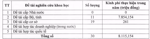 Theo Báo cáo thường niên năm 2026 của Trường Đại học Nông - Lâm Bắc Giang. Ảnh chụp màn hình