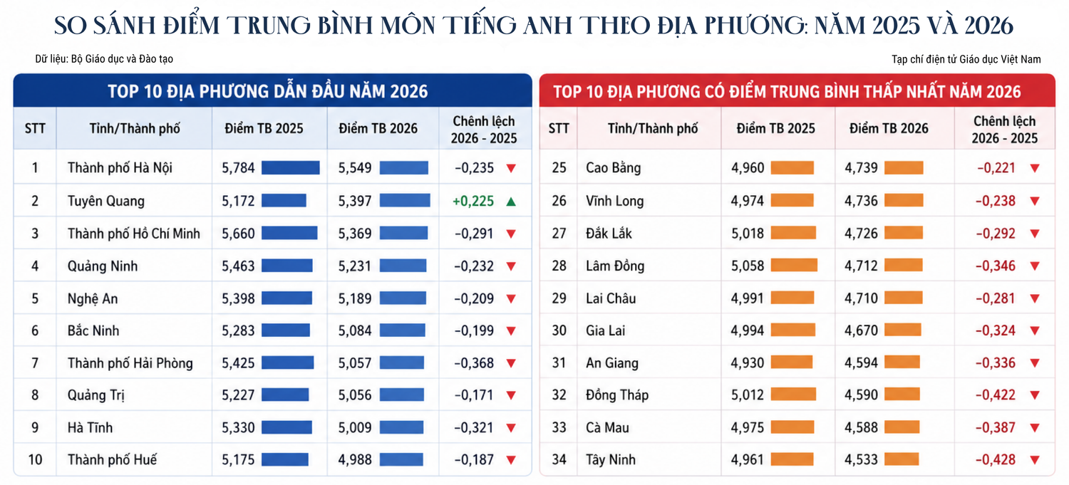 du-lieu-bo-giao-duc-va-dao-tao.png