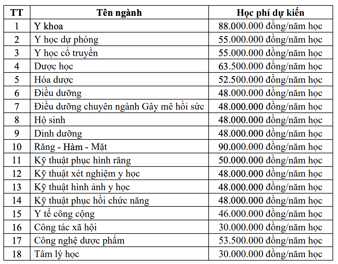 Dự kiến học phí năm 2026 của Trường Đại học Y Dược Thành phố Hồ Chí Minh