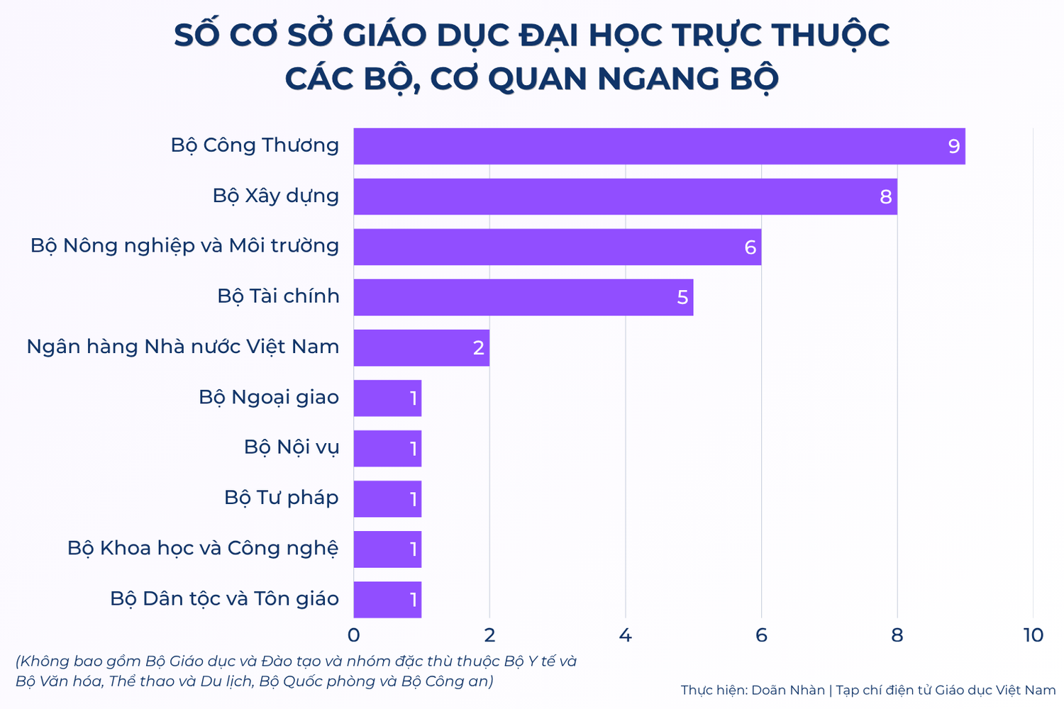 nguon-phan-tich-du-lieu-ky-thi-tot-nghiep-thpt-nam-2025-va-2026-cua-bo-giao-duc-va-dao-tao-2.png