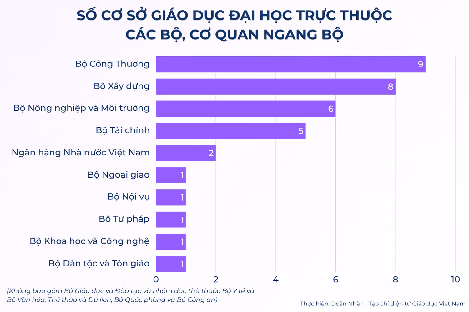 nguon-phan-tich-du-lieu-ky-thi-tot-nghiep-thpt-nam-2025-va-2026-cua-bo-giao-duc-va-dao-tao-2.png
