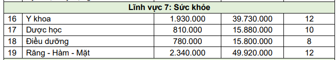 Ảnh chụp từ Thông tin tuyển sinh năm 2026, Trường Đại học Kinh doanh và Công nghệ Hà Nội.