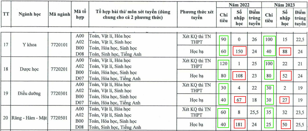 Ảnh chụp từ Đề án tuyển sinh năm 2024 của Trường Đại học Kinh doanh và Công nghệ Hà Nội.