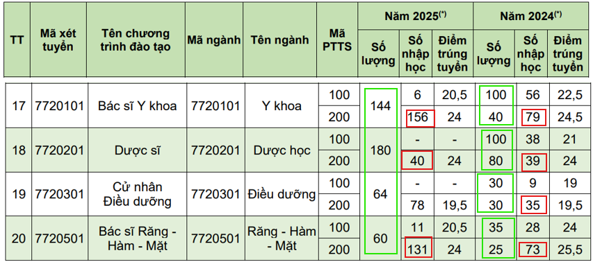 Ảnh chụp từ Thông tin tuyển sinh năm 2026 của Trường Đại học Kinh doanh và Công nghệ Hà Nội.