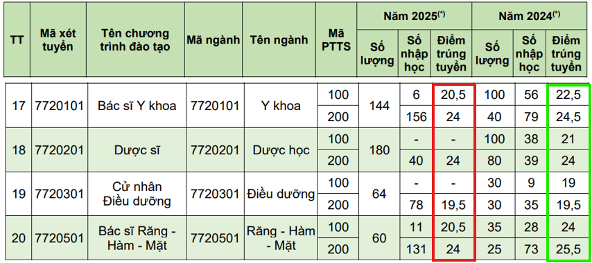 Ảnh chụp từ Thông tin tuyển sinh năm 2026, Trường Đại học Kinh doanh và Công nghệ Hà Nội.