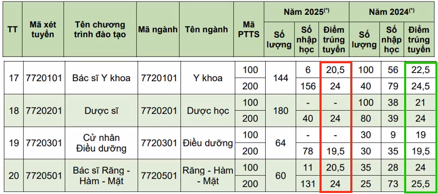 Ảnh chụp từ Thông tin tuyển sinh năm 2026, Trường Đại học Kinh doanh và Công nghệ Hà Nội.